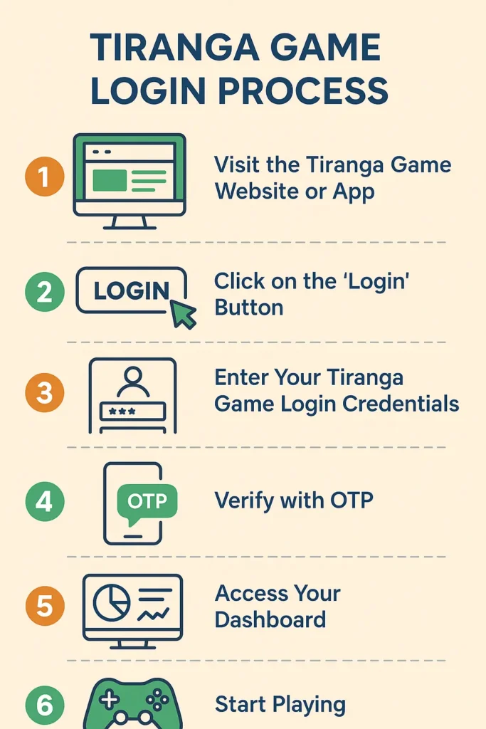 Tiranga Game Login